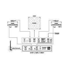 Palmer TINO SYSTEM – Sistema de conmutación para 2 amplificadores de guitarra a 1 pantalla con entrada remota