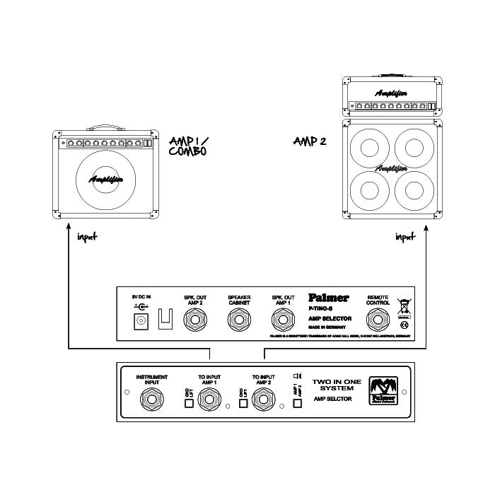 Palmer TINO SYSTEM – Sistema de conmutación para 2 amplificadores de guitarra a 1 pantalla con entrada remota