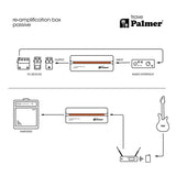 Palmer RIVER trave - Passiv re-amp-boks til korrigering