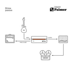 Palmer RIVER Wipper – caja DI pasiva