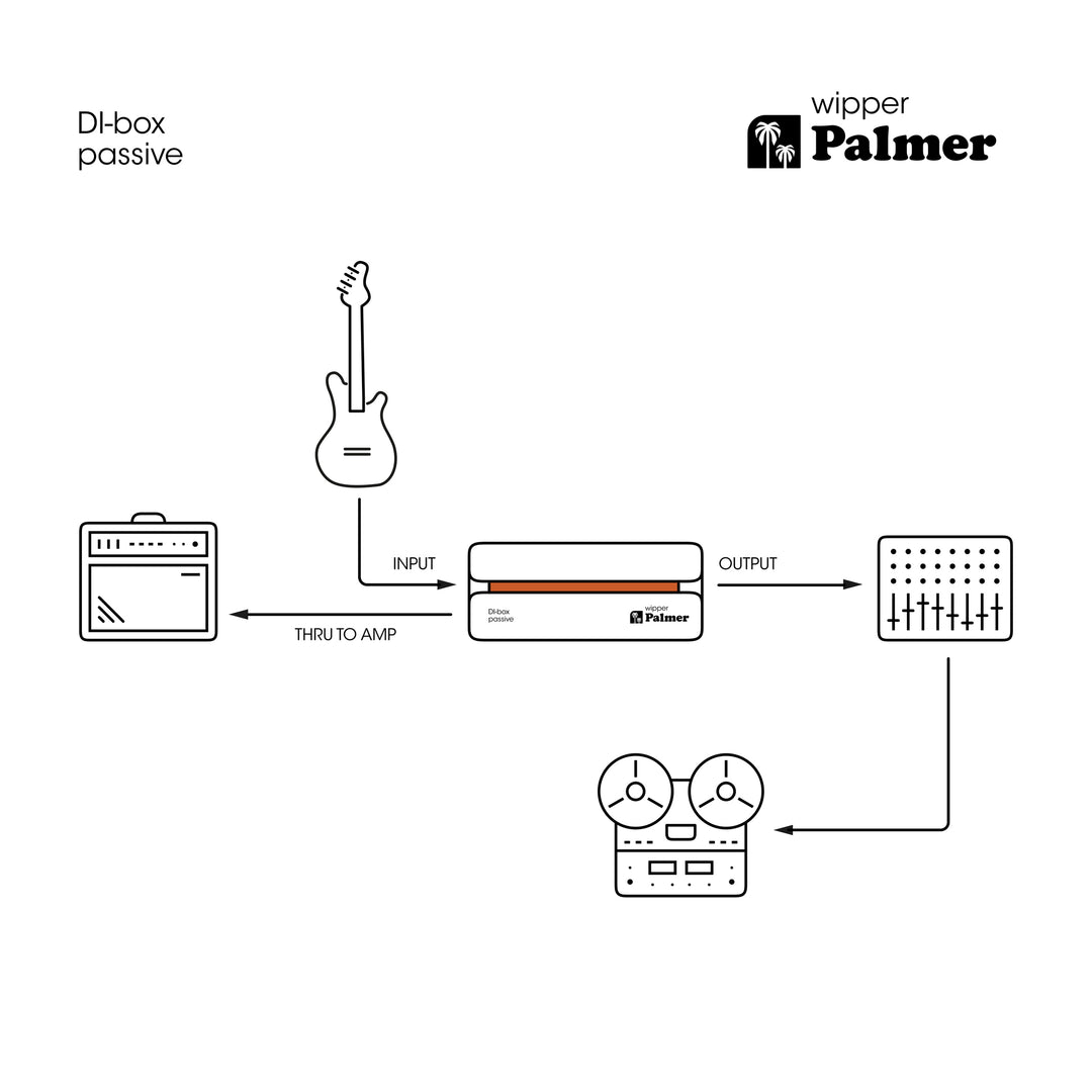 Palmer RIVER Wipper – caja DI pasiva