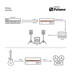 Palmer RIVER Wipper – caja DI pasiva