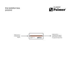 Palmer RIVER wupper - Caja de aislamiento de línea pasiva