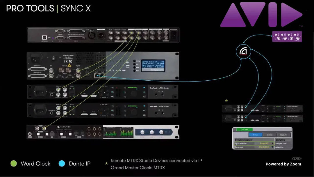 Oferta de hardware ampliada de 3 años para Pro Tools Sync X