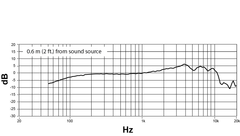 Shure NXN8/C Nexadyne Micrófono Dinámico (Cardioide, Negro)