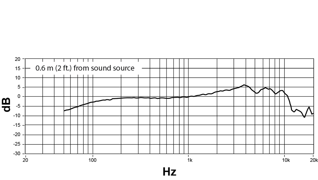 Shure NXN8/C Nexadyne Micrófono Dinámico (Cardioide, Negro)