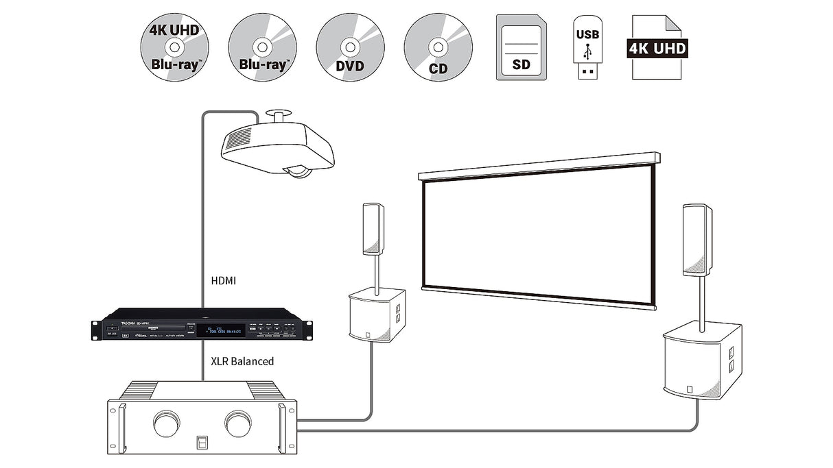 Tascam BD-MP4K Blu Ray og DVD afspiller 4K/UHD