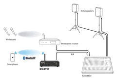Tascam Receptor Bluetooth 5.1 con soporte para rack