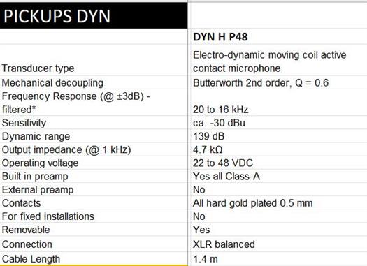 Schertler DYN-H-P48 micrófono de contacto para arpa
